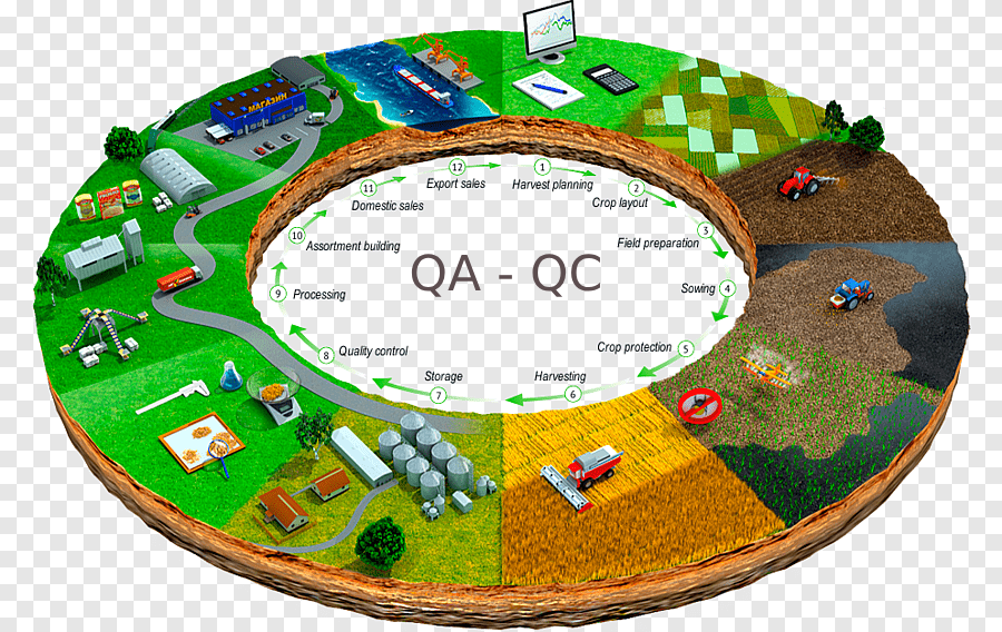 Agricultural